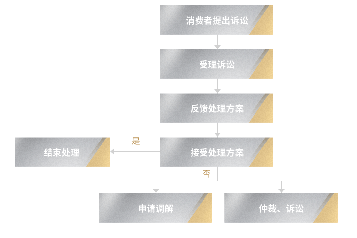 南宫NG28官网(中国)信托品牌的实力网址